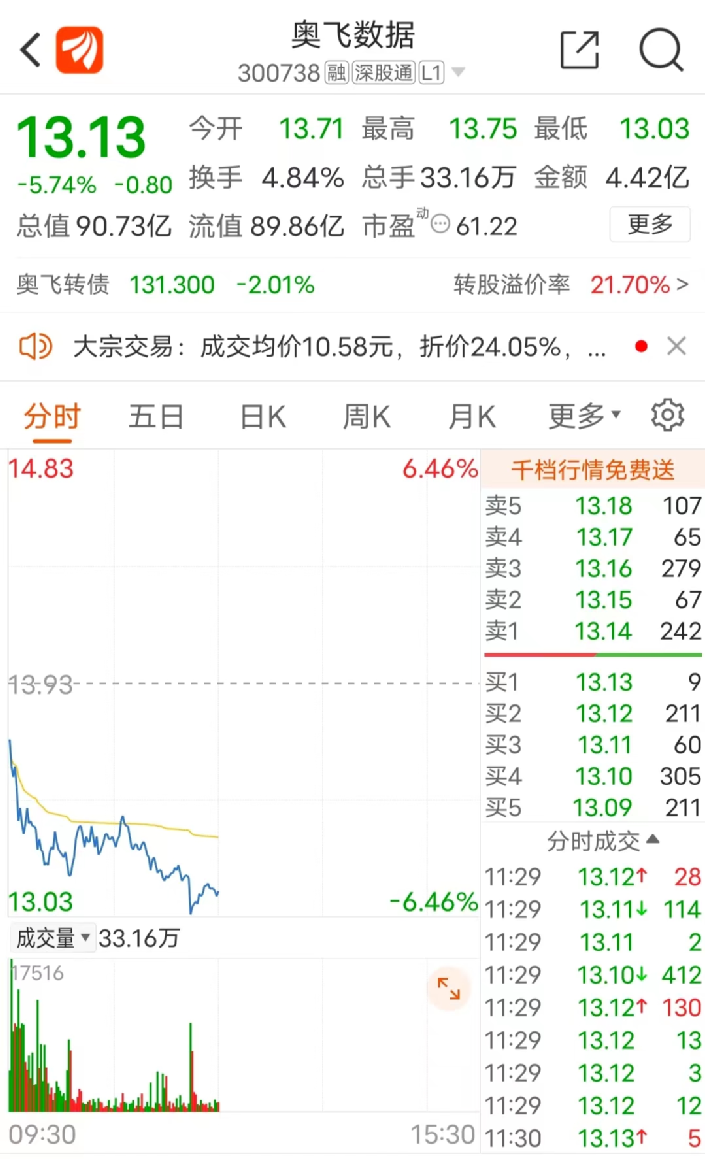 (文章来源:中国基金报)