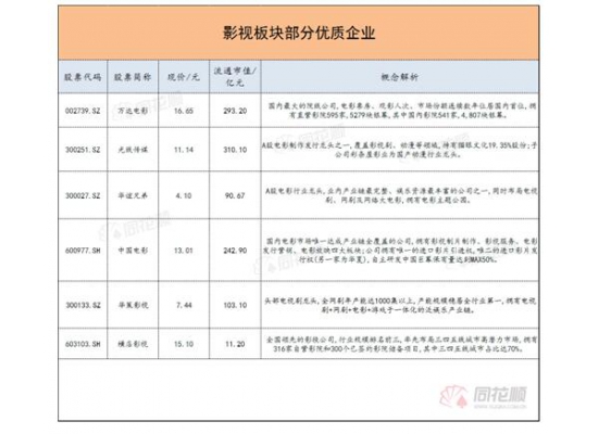 华谊兄弟回复问询函：影